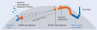 Drawing of the DUNE detector path from SURF to Fermilab through Earth's crust.